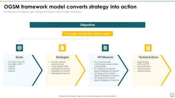 Objectives_Goals_Strategies_And_Measures_Model_Ppt_PowerPoint_Presentation_Complete_Deck_With_Slides_Slide_3.jpg