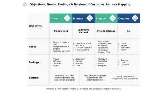 Objectives_Needs_Feelings_And_Barriers_Of_Customer_Journey_Mapping_Ppt_PowerPoint_Presentation_Inspiration_Professional_Slide_1.jpg