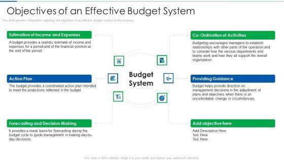 Objectives_Of_An_Effective_Budget_System_Download_PDF_Slide_1.jpg