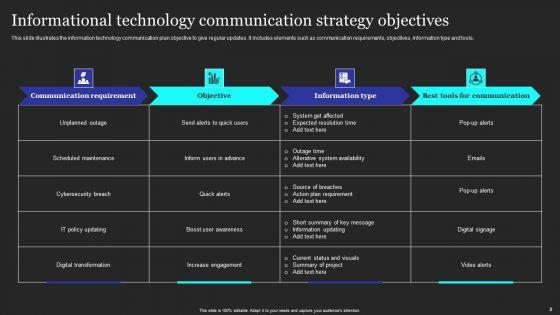 Objectives_Of_Communication_Strategy_Ppt_PowerPoint_Presentation_Complete_Deck_With_Slides_Slide_2.jpg