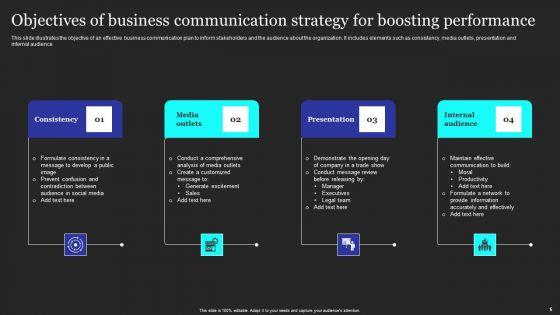 Objectives_Of_Communication_Strategy_Ppt_PowerPoint_Presentation_Complete_Deck_With_Slides_Slide_5.jpg