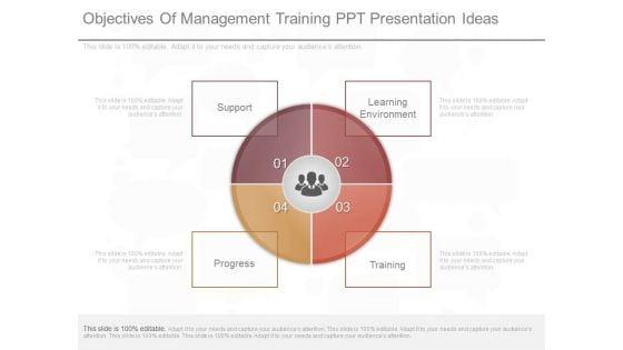 Objectives_Of_Management_Training_Ppt_Presentation_Ideas_1.jpg
