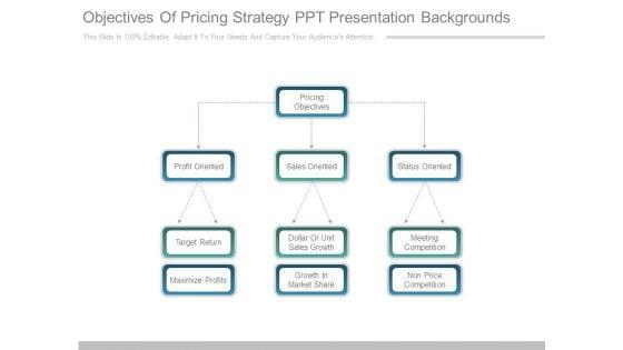 Objectives_Of_Pricing_Strategy_Ppt_Presentation_Backgrounds_1.jpg