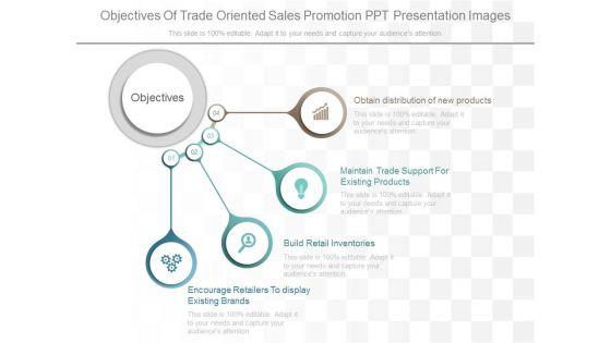 Objectives_Of_Trade_Oriented_Sales_Promotion_Ppt_Presentation_Images_1.jpg