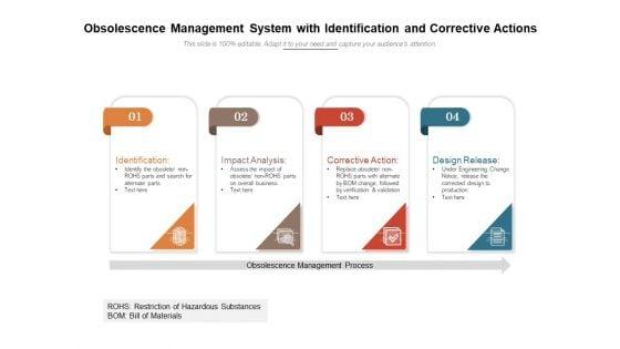 Obsolescence_Management_System_With_Identification_And_Corrective_Actions_Ppt_PowerPoint_Presentation_Inspiration_Show_PDF_Slide_1.jpg
