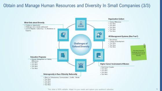 Obtain And Manage Human Resources And Diversity In Small Companies Growth Summary PDF Obtain And Manage Human Resources And Diversity In Small Companies Growth Summary PDF
