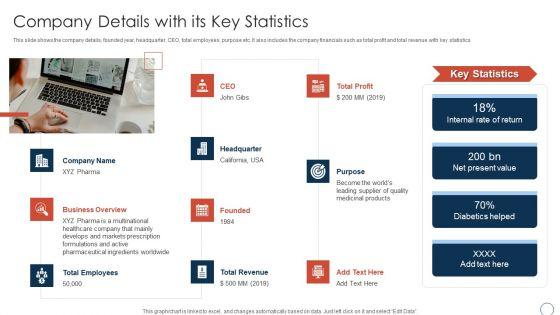 Obtaining_Sustainability_Growing_Pharmaceutical_Organization_Company_Details_With_Its_Key_Statistics_Background_PDF_Slide_1.jpg