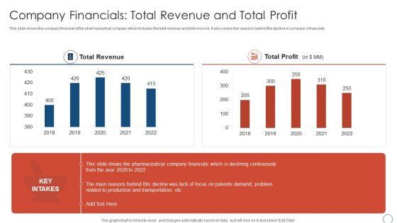 Obtaining_Sustainability_Growing_Pharmaceutical_Organization_Company_Financials_Total_Rules_PDF_Slide_1.jpg