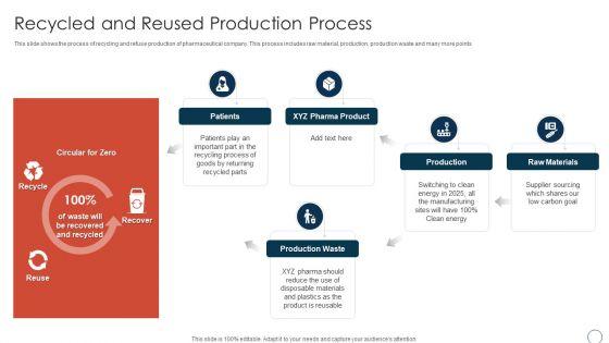 Obtaining_Sustainability_Growing_Pharmaceutical_Organization_Recycled_And_Reused_Production_Process_Summary_PDF_Slide_1.jpg