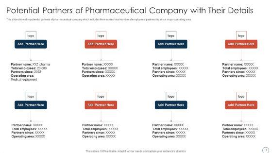 Obtaining_Sustainability_In_A_Growing_Pharmaceutical_Organization_Case_Competition_Ppt_PowerPoint_Presentation_Complete_Deck_With_Slides_Slide_11.jpg