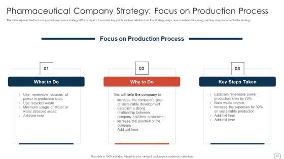 Obtaining_Sustainability_In_A_Growing_Pharmaceutical_Organization_Case_Competition_Ppt_PowerPoint_Presentation_Complete_Deck_With_Slides_Slide_24.jpg