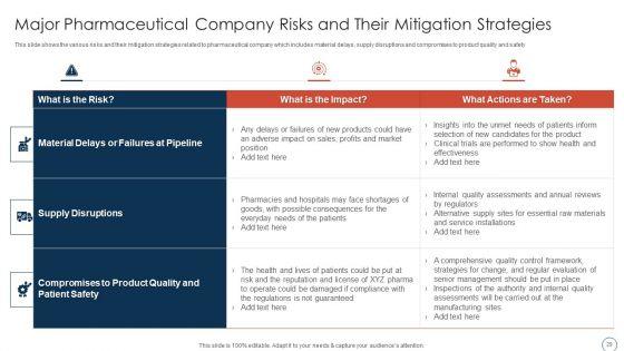 Obtaining_Sustainability_In_A_Growing_Pharmaceutical_Organization_Case_Competition_Ppt_PowerPoint_Presentation_Complete_Deck_With_Slides_Slide_29.jpg