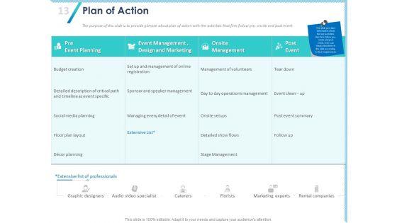 Occasion_Planning_Firm_Overview_Ppt_PowerPoint_Presentation_Complete_Deck_With_Slides_Slide_13.jpg