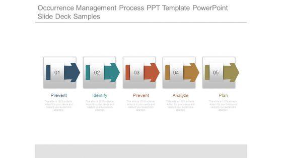 Occurrence_Management_Process_Ppt_Template_Powerpoint_Slide_Deck_Samples_1.jpg