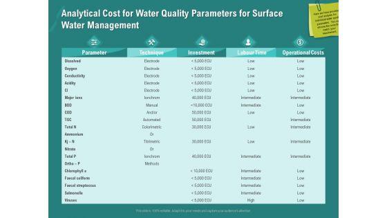 Ocean_Water_Supervision_Analytical_Cost_For_Water_Quality_Parameters_For_Surface_Water_Management_Diagrams_PDF_Slide_1.jpg