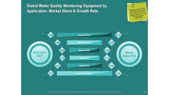 Ocean_Water_Supervision_Ppt_PowerPoint_Presentation_Complete_Deck_With_Slides_Slide_18.jpg