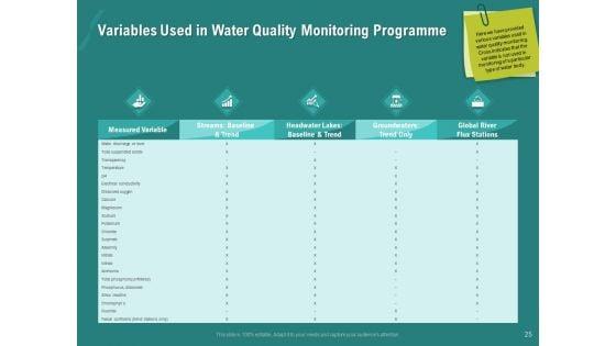 Ocean_Water_Supervision_Ppt_PowerPoint_Presentation_Complete_Deck_With_Slides_Slide_25.jpg