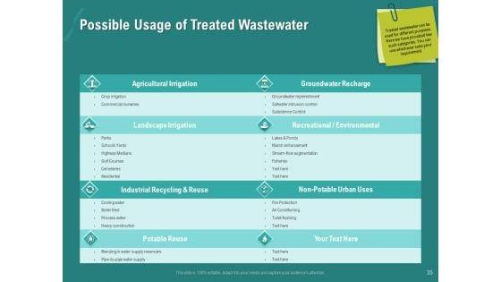 Ocean_Water_Supervision_Ppt_PowerPoint_Presentation_Complete_Deck_With_Slides_Slide_35.jpg