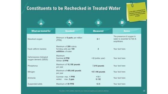 Ocean_Water_Supervision_Ppt_PowerPoint_Presentation_Complete_Deck_With_Slides_Slide_36.jpg