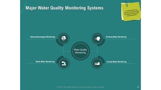 Ocean_Water_Supervision_Ppt_PowerPoint_Presentation_Complete_Deck_With_Slides_Slide_40.jpg