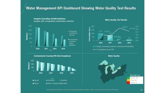Ocean_Water_Supervision_Ppt_PowerPoint_Presentation_Complete_Deck_With_Slides_Slide_50.jpg