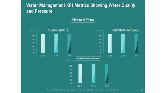 Ocean_Water_Supervision_Ppt_PowerPoint_Presentation_Complete_Deck_With_Slides_Slide_51.jpg