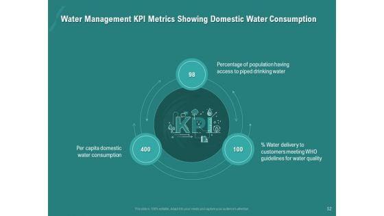 Ocean_Water_Supervision_Ppt_PowerPoint_Presentation_Complete_Deck_With_Slides_Slide_52.jpg