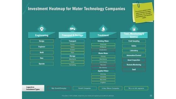 Ocean_Water_Supervision_Ppt_PowerPoint_Presentation_Complete_Deck_With_Slides_Slide_55.jpg