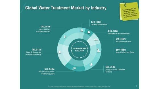 Ocean_Water_Supervision_Ppt_PowerPoint_Presentation_Complete_Deck_With_Slides_Slide_5.jpg