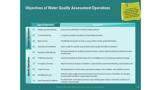 Ocean_Water_Supervision_Ppt_PowerPoint_Presentation_Complete_Deck_With_Slides_Slide_64.jpg