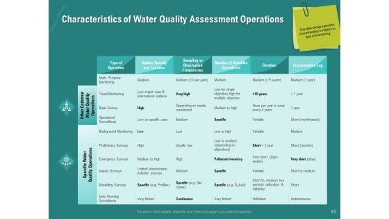 Ocean_Water_Supervision_Ppt_PowerPoint_Presentation_Complete_Deck_With_Slides_Slide_65.jpg