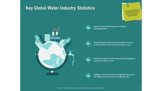 Ocean_Water_Supervision_Ppt_PowerPoint_Presentation_Complete_Deck_With_Slides_Slide_8.jpg