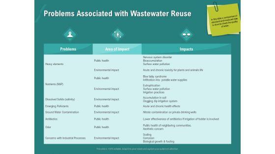 Ocean_Water_Supervision_Problems_Associated_With_Wastewater_Reuse_Ppt_Ideas_Sample_PDF_Slide_1.jpg