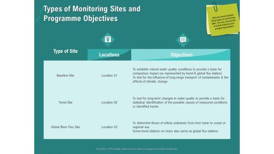 Ocean_Water_Supervision_Types_Of_Monitoring_Sites_And_Programme_Objectives_Ppt_File_Structure_PDF_Slide_1.jpg