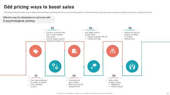 Odd_Pricing_Strategy_Ppt_PowerPoint_Presentation_Complete_Deck_With_Slides_Slide_12.jpg