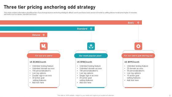 Odd_Pricing_Strategy_Ppt_PowerPoint_Presentation_Complete_Deck_With_Slides_Slide_3.jpg