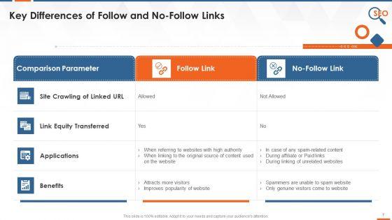 Off_Page_SEO_Technique_Link_Building_Training_Ppt_Slide_7.jpg