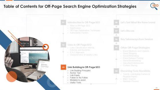 Off_Page_Search_Engine_Optimization_Strategies_Training_Deck_On_SEO_Training_Ppt_Slide_11.jpg
