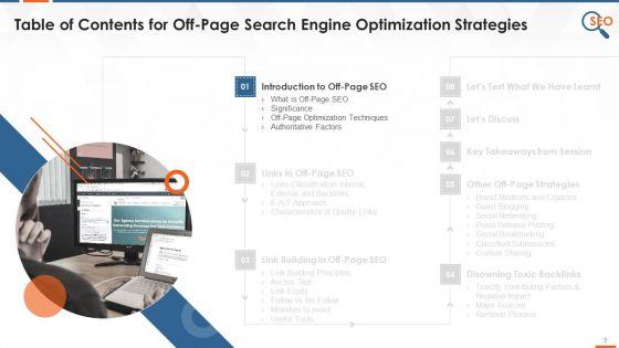 Off_Page_Search_Engine_Optimization_Strategies_Training_Deck_On_SEO_Training_Ppt_Slide_3.jpg