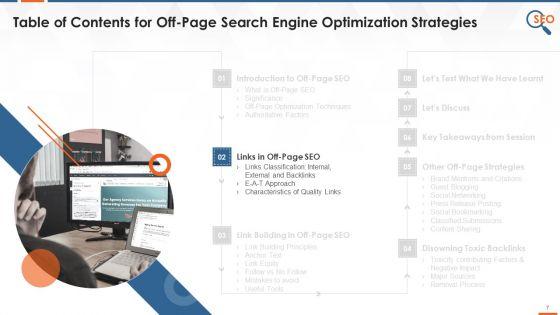 Off_Page_Search_Engine_Optimization_Strategies_Training_Deck_On_SEO_Training_Ppt_Slide_7.jpg