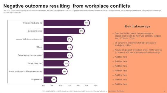 Office_Conflicts_Ppt_PowerPoint_Presentation_Complete_Deck_With_Slides_Slide_6.jpg
