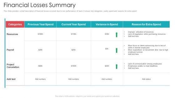 Official_Team_Collaboration_Plan_Financial_Losses_Summary_Ppt_Gallery_Display_PDF_Slide_1.jpg