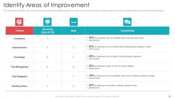 Official_Team_Collaboration_Plan_Ppt_PowerPoint_Presentation_Complete_Deck_With_Slides_Slide_49.jpg