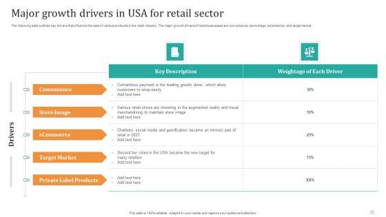 Offilne_And_Digital_Merchandising_Strategies_To_Drive_Sales_Ppt_PowerPoint_Presentation_Complete_Deck_With_Slides_Slide_12.jpg