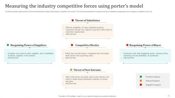 Offilne_And_Digital_Merchandising_Strategies_To_Drive_Sales_Ppt_PowerPoint_Presentation_Complete_Deck_With_Slides_Slide_13.jpg