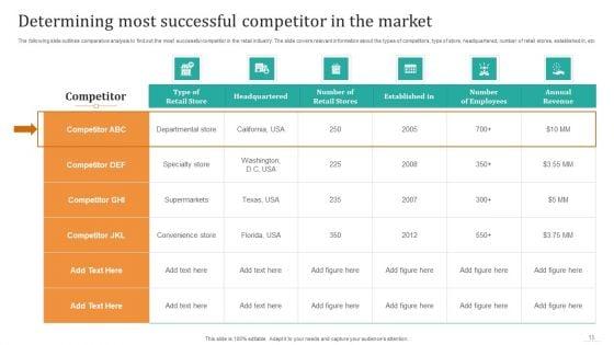 Offilne_And_Digital_Merchandising_Strategies_To_Drive_Sales_Ppt_PowerPoint_Presentation_Complete_Deck_With_Slides_Slide_15.jpg