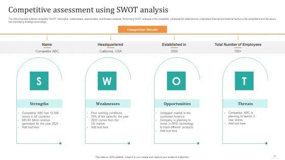 Offilne_And_Digital_Merchandising_Strategies_To_Drive_Sales_Ppt_PowerPoint_Presentation_Complete_Deck_With_Slides_Slide_17.jpg