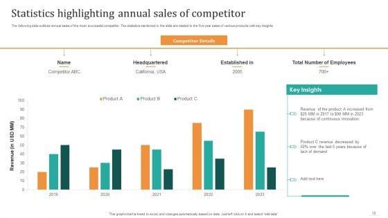 Offilne_And_Digital_Merchandising_Strategies_To_Drive_Sales_Ppt_PowerPoint_Presentation_Complete_Deck_With_Slides_Slide_18.jpg