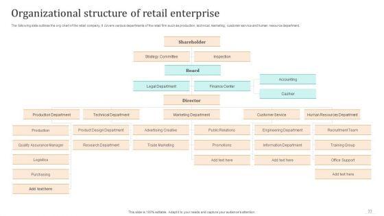 Offilne_And_Digital_Merchandising_Strategies_To_Drive_Sales_Ppt_PowerPoint_Presentation_Complete_Deck_With_Slides_Slide_33.jpg