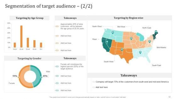 Offilne_And_Digital_Merchandising_Strategies_To_Drive_Sales_Ppt_PowerPoint_Presentation_Complete_Deck_With_Slides_Slide_52.jpg